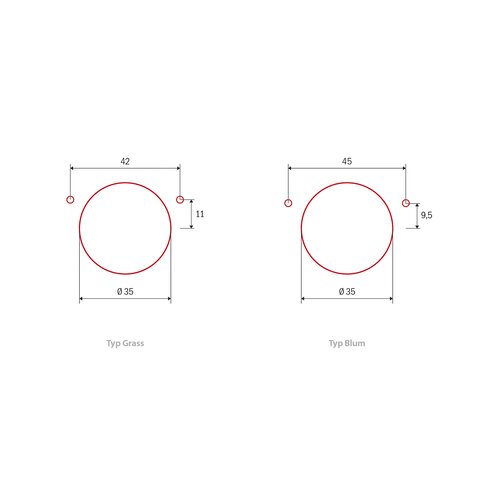 Types of hinges