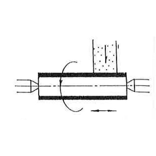 Cylindrical shaft  grinding
